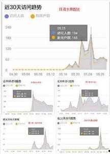 独家最新爆料小程序,揭秘小程序背后的秘密与商机 第1张 独家最新爆料小程序,揭秘小程序背后的秘密与商机 第1张